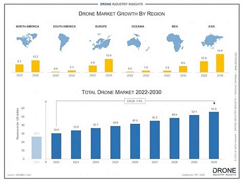 dji drone company stock price.